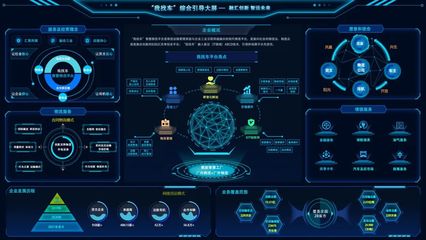 中國建材集團三家企業(yè)入選工信部2022年大數(shù)據(jù)產(chǎn)業(yè)發(fā)展試點示范項目，引領工業(yè)互聯(lián)網(wǎng)數(shù)據(jù)服務創(chuàng)新