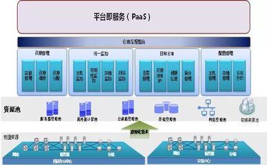 5G商用對工業(yè)互聯(lián)網(wǎng)的影響與數(shù)據(jù)服務應用說明