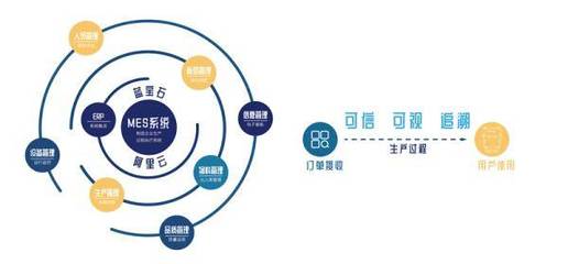 構筑“透明工廠” 阿里云打造國內首個工業(yè)互聯(lián)網(wǎng)可信服務平臺