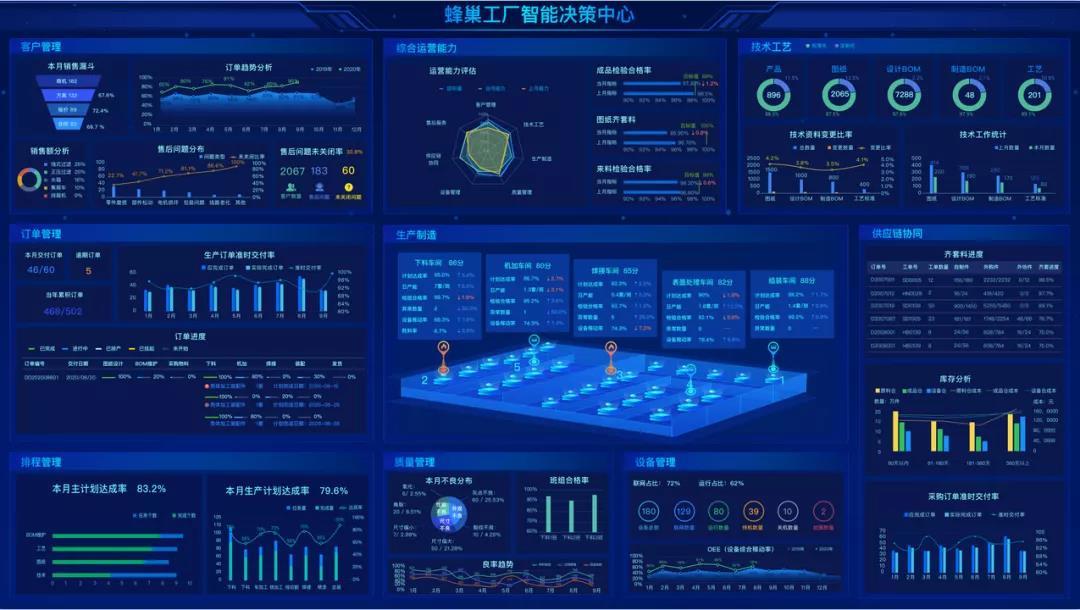 蜂巢工廠 煙臺開發區企業以工業互聯網數據服務破解科技痛點