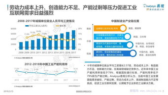 易觀報(bào)告解析 中國(guó)工業(yè)互聯(lián)網(wǎng)數(shù)字化發(fā)展專題分析——數(shù)據(jù)服務(wù)驅(qū)動(dòng)產(chǎn)業(yè)變革