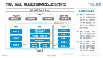 《易觀分析 中國(guó)工業(yè)互聯(lián)網(wǎng)數(shù)字化發(fā)展專題研究報(bào)告——聚焦數(shù)據(jù)服務(wù)新范式》